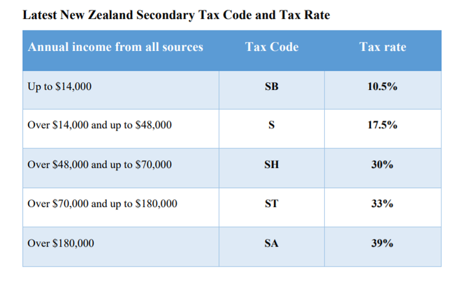  Hi please make a flowchart and write pseudo code for the