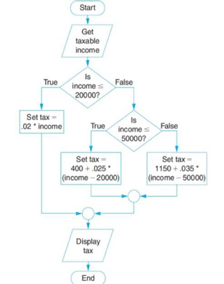 can check. please don't do that. otherwise I will have no other