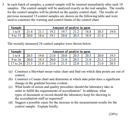 5. In cach batch of samples, a control sample will be