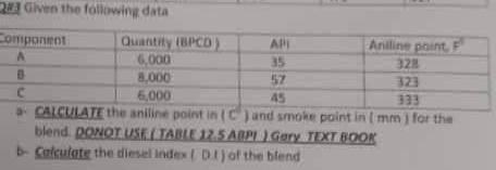  2. Given the following data Component Quantity 18PCD) AR Aniline point