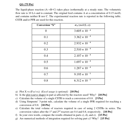  answer clearly and quickly pleaseeeee 01) (75 Pts The liquid-phase reaction