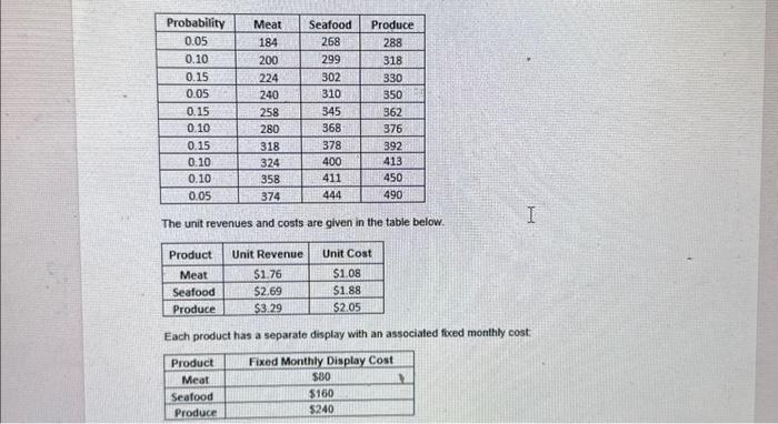 Build a table for tracking sales over one year (Jan 2023-Dec 2023)