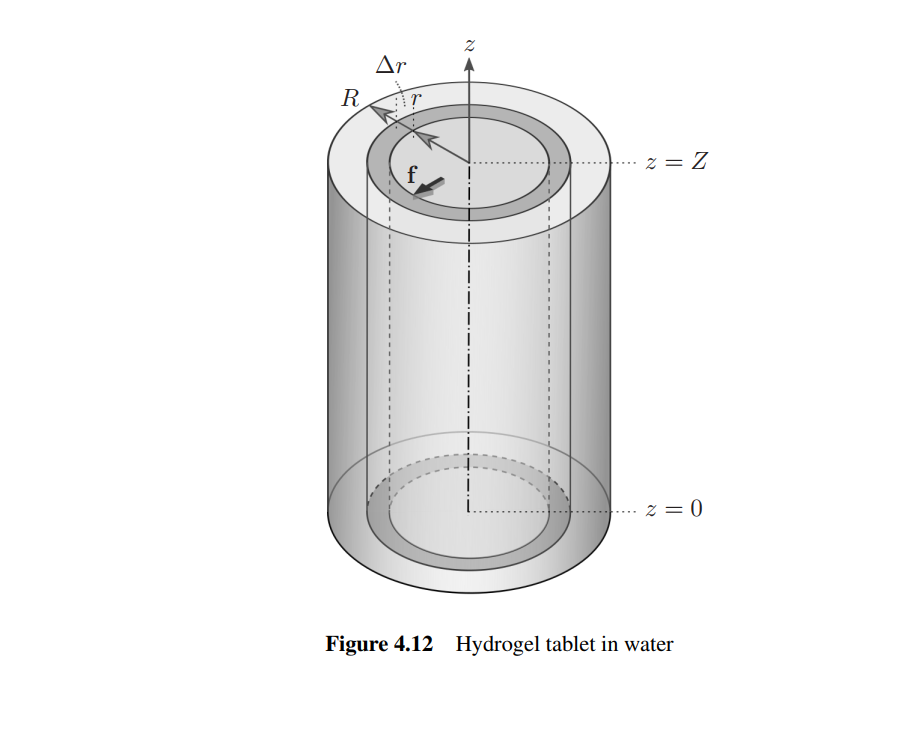  For the hydrogel tablet dissolution process described in Section 4.2.8, a.