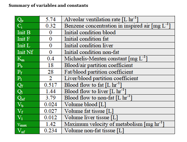 Thank you Convert Berkeley Madonna code to Matlab (submit your m.file). Solutions/