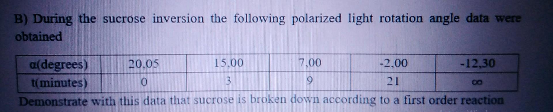 compression, thanks B) During the sucrose inversion the following polarized light rotation