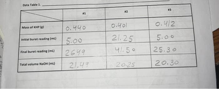 I need help with question 2 which is determinng the value of