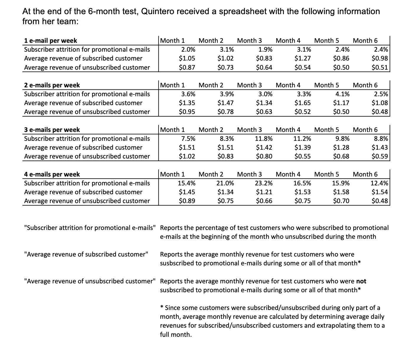 in the images below along with the case..It is a marketing analytics