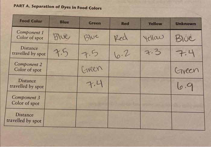  Help me fill in the blanks please. Everuthing is given and
