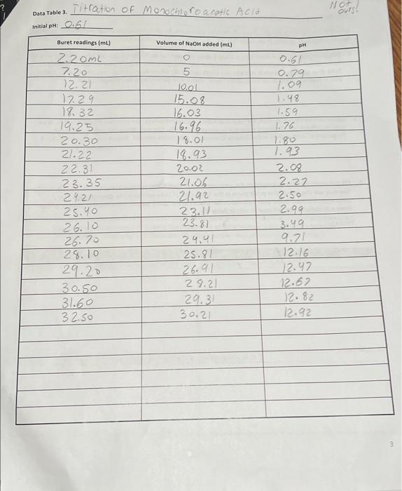 #2 81 0.40) 0.4/2 Mass of KHP (e) 0.440 Initial buret reading