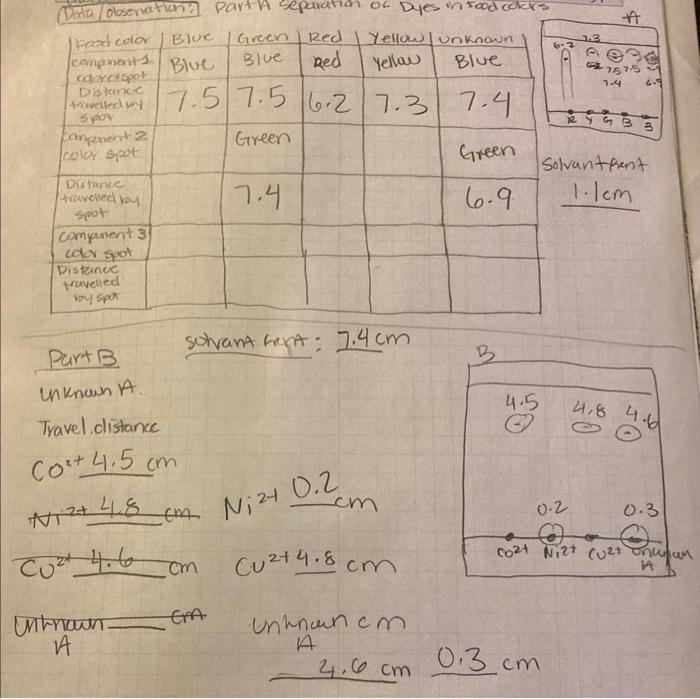 single dye? Is there a green dye present in the green food