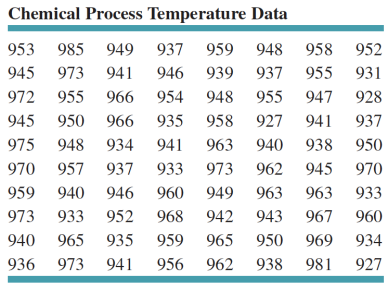 The data in the table below are temperature readings from a chemical