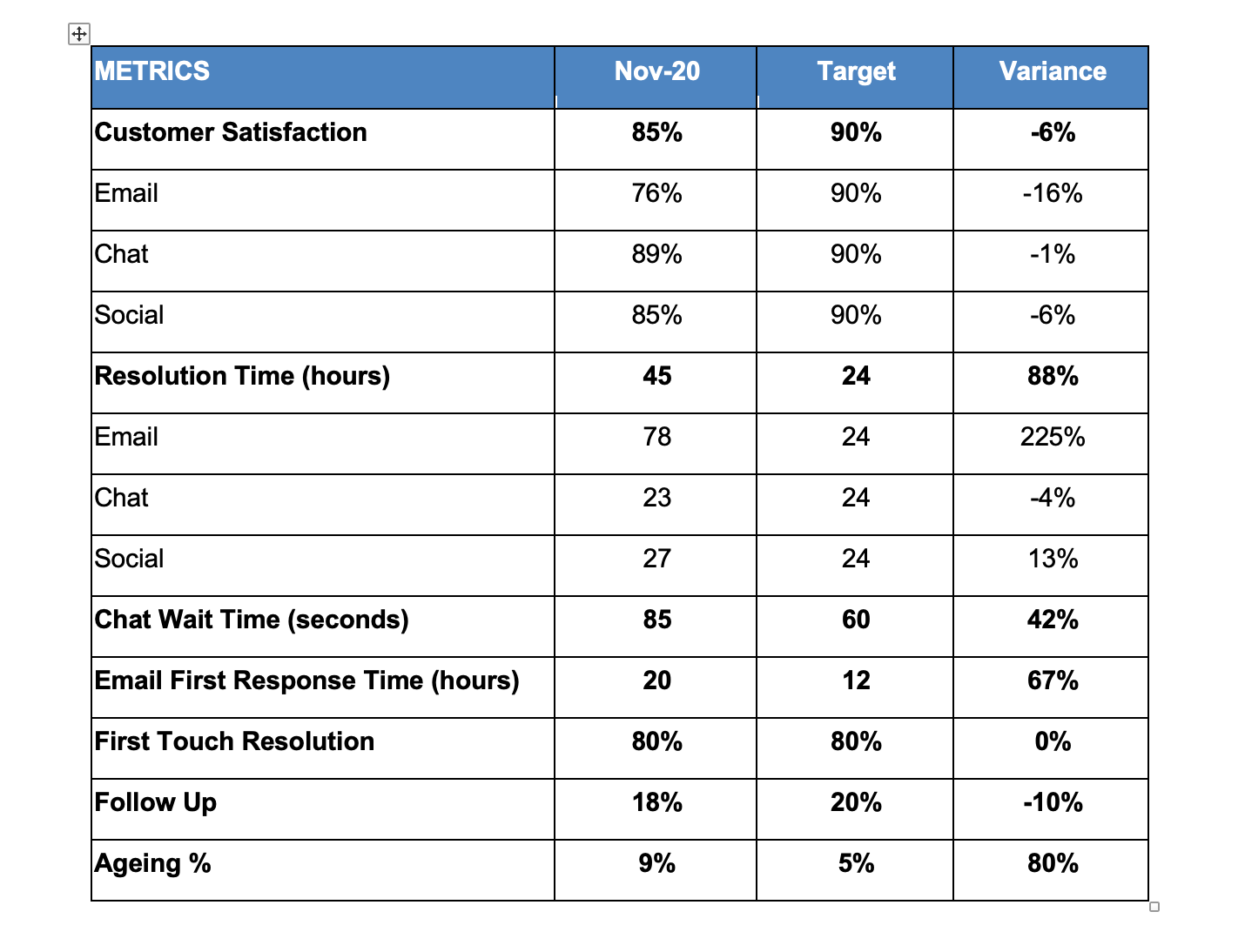 10 8 10 7 Agent 1 6.14 4.79 12.01 6.63 131.71 Agent