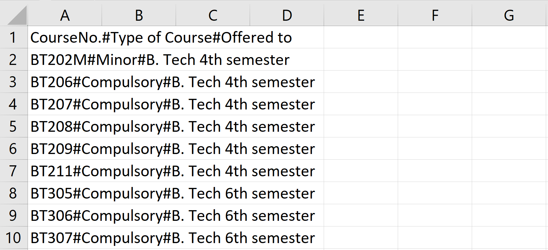 containing seven columns as specified CourseNo A unique number given to a