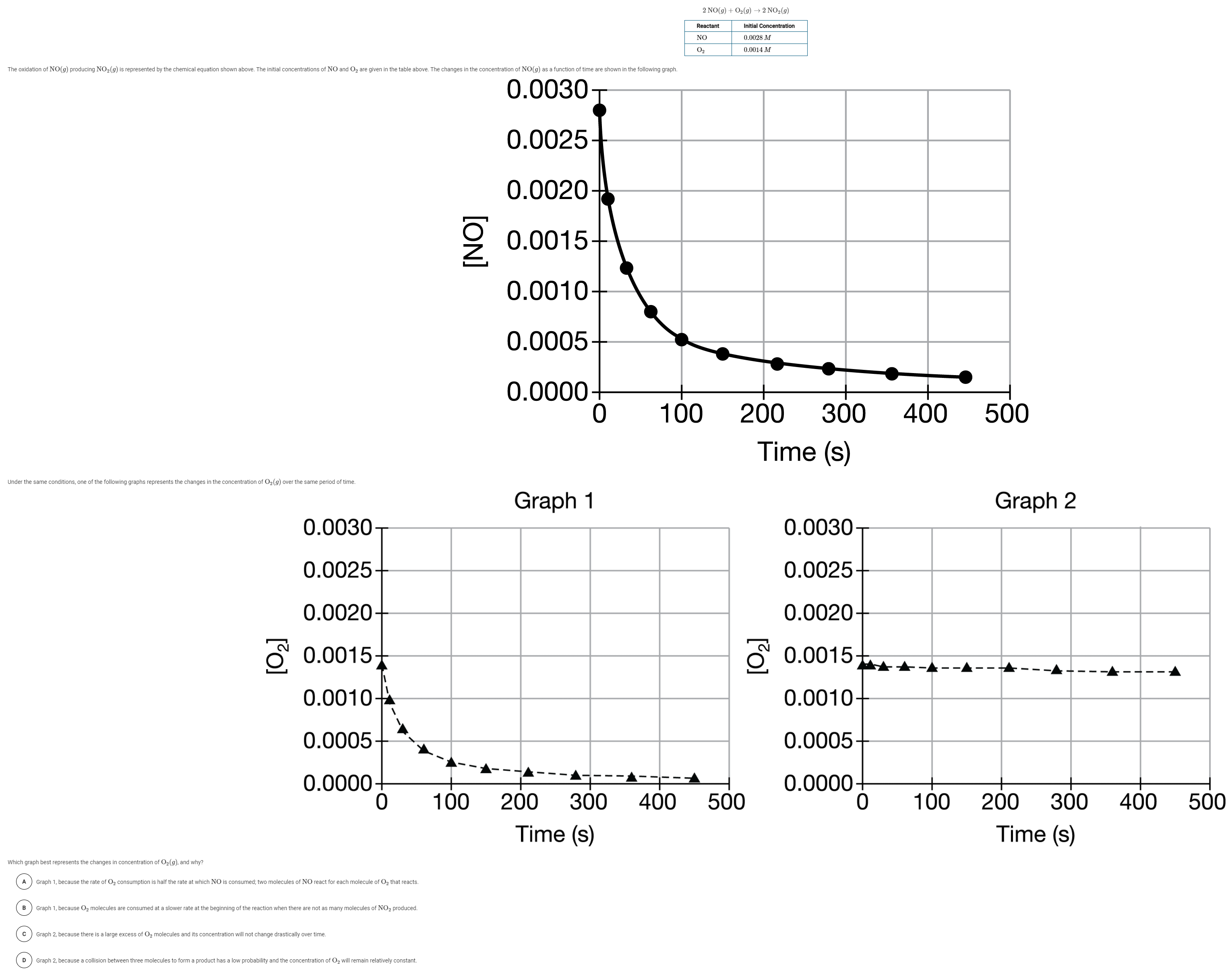  2 NO(g) + O2(g) +2 NO2(9) Reactant Initial Concentration NO 0.0028