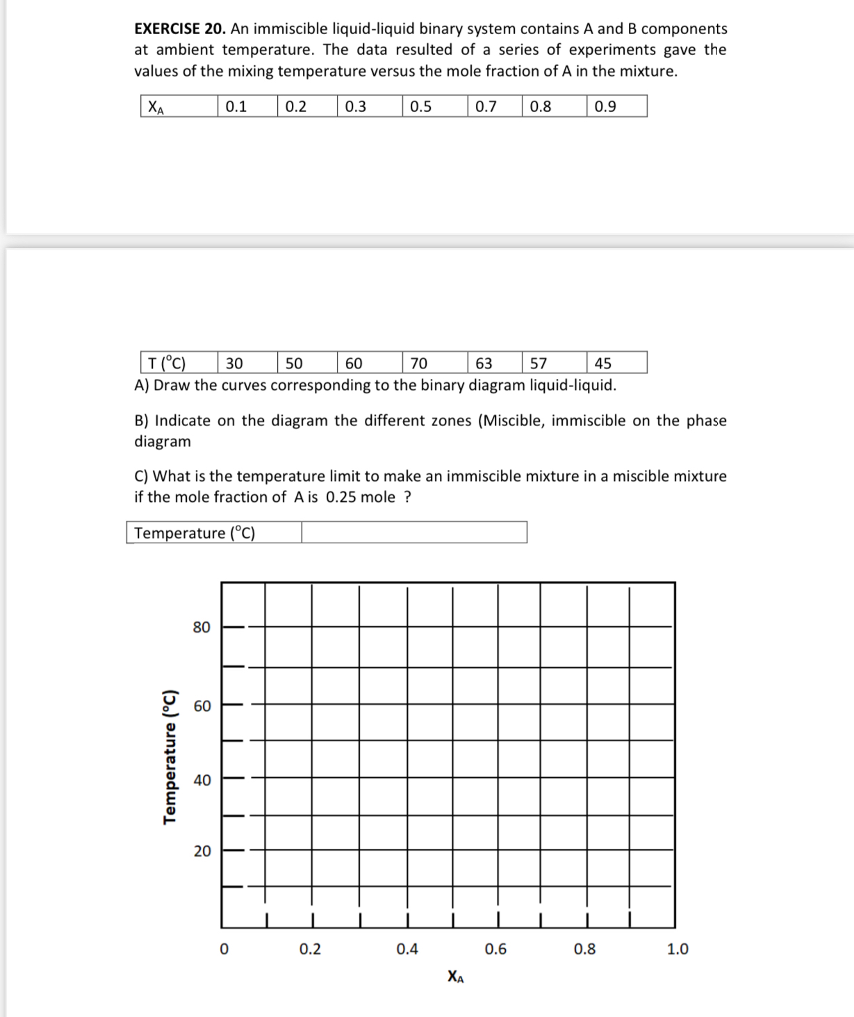  EXERCISE 20. An immiscible liquid-liquid binary system contains A and B