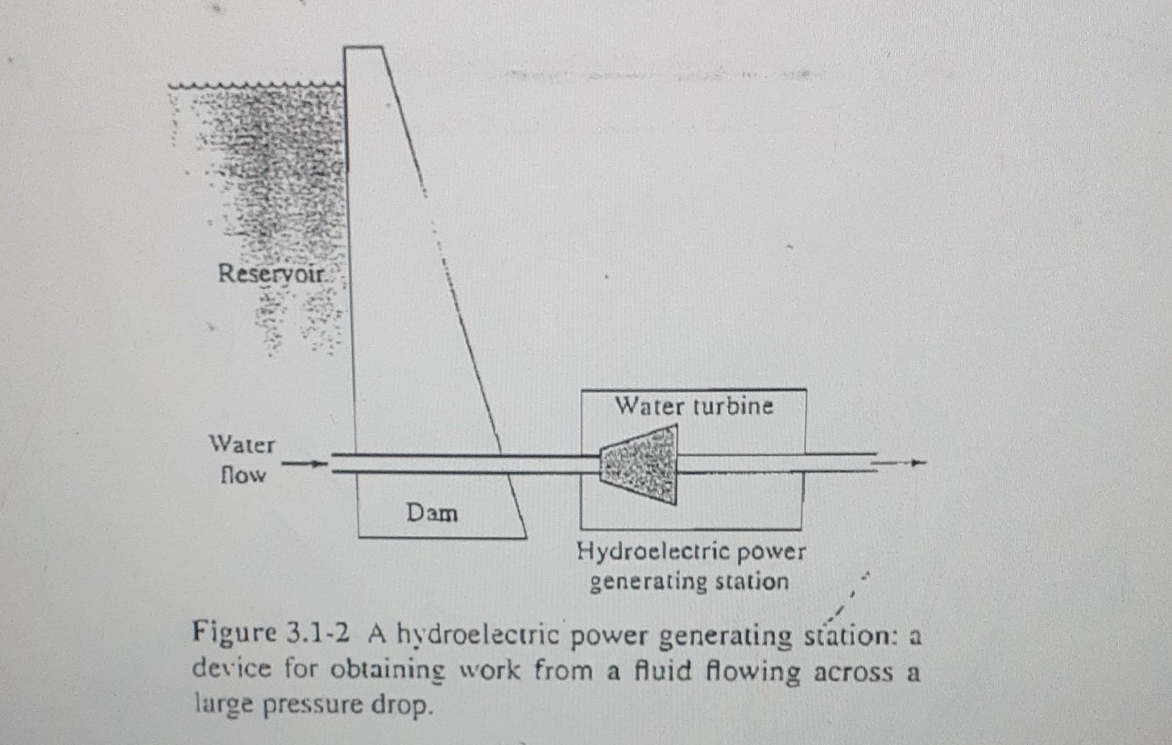 and Open Systems Are Different A mass M of gas is to