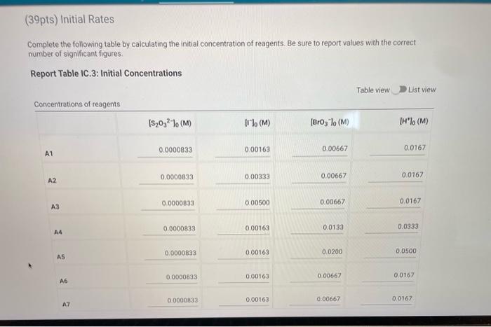  How do i solve for the rate laws in table IC.6