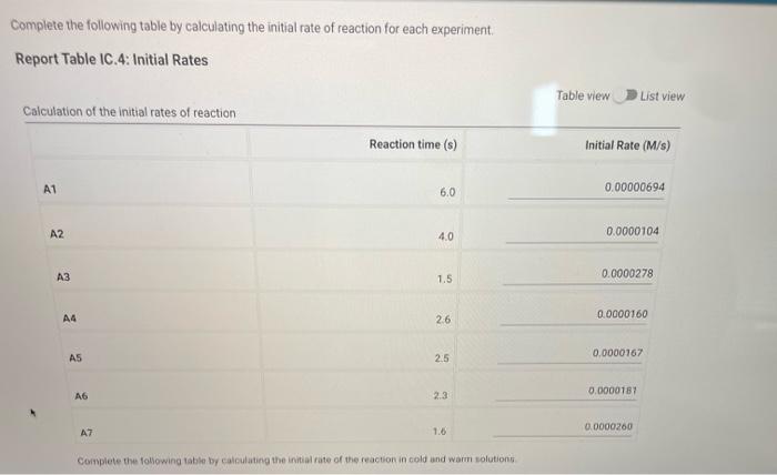 reagents. Be sure to report values with the correct number of significant