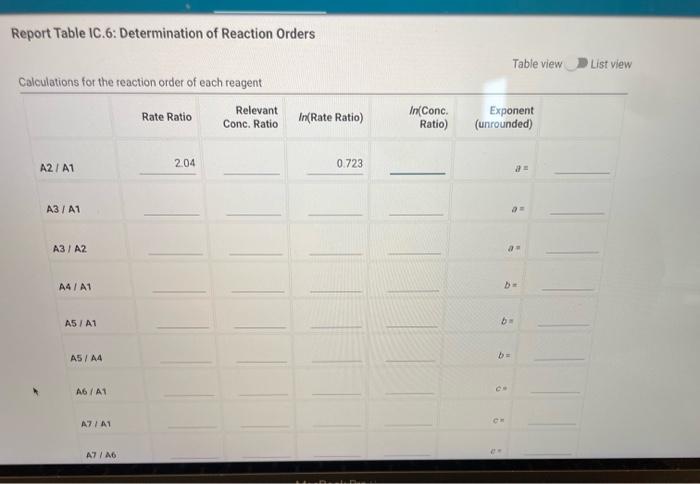 figures. Report Table IC.3: Initial Concentrations Table view List view (2pts) Kinetics