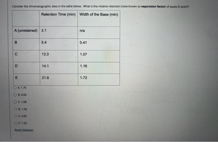  Consider the chromatographic data in the table below. What is the