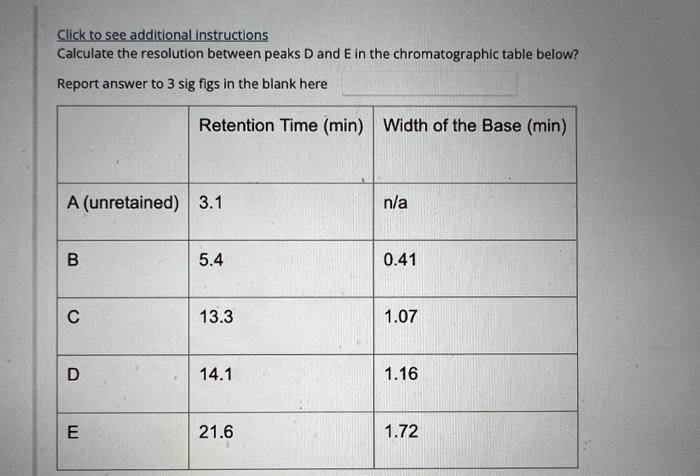 relative retention (now known as separation factor) of peaks D and E?