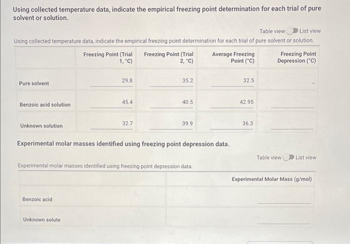 acid (9) Unknown Solution 0 If you're completing this in person, please