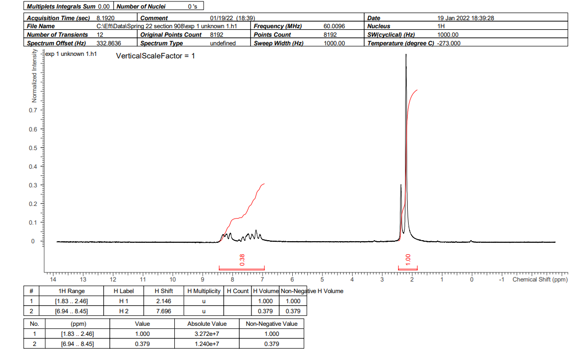  Please Help! Assign peaks to the protons in the sample and