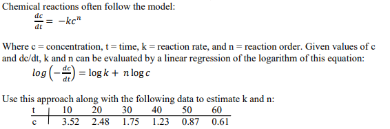 Microsoft Excel a) Write a function DERIV(t,x) that returns the first