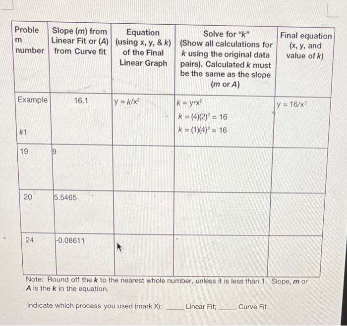 now need it with the graph Proble Slope (m) from Equation Solve