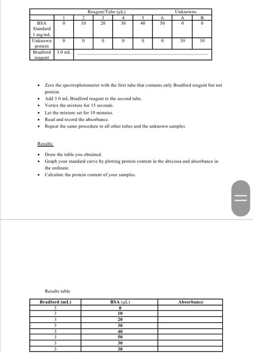 \begin{tabular}{|c|c|} \hline & ABSORBANCE \\ \hline BSA ONLY & 0.000 \\ TEST