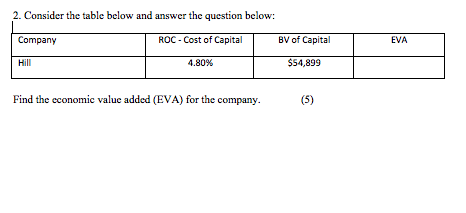 2. Consider the table below and answer the question below: Company