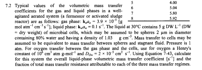 Can you solve this mass transfer question? 7.2 Typical values of the