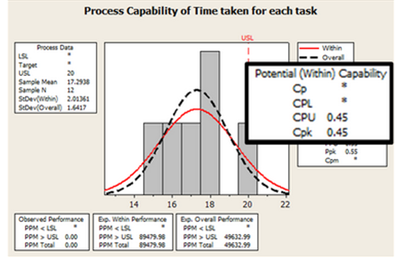  Q58. Based on the given Process Capability Analysis, calculate the sigma