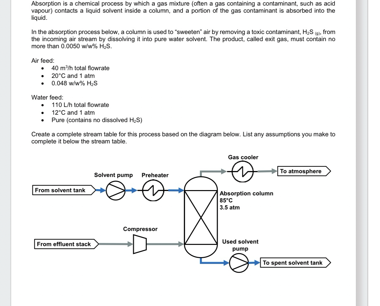  Absorption is a chemical process by which a gas mixture (often