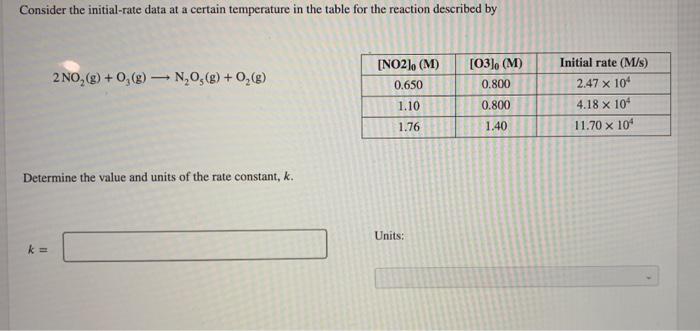 table for the reaction OCl(aq)+I(aq)(aq)OI(aq)+Cl(aq) Determine the rate law. rate=k Consider the