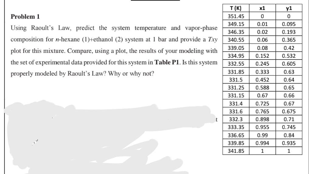 X1 Problem 1 0 Using Raoult's Law, predict the system temperature