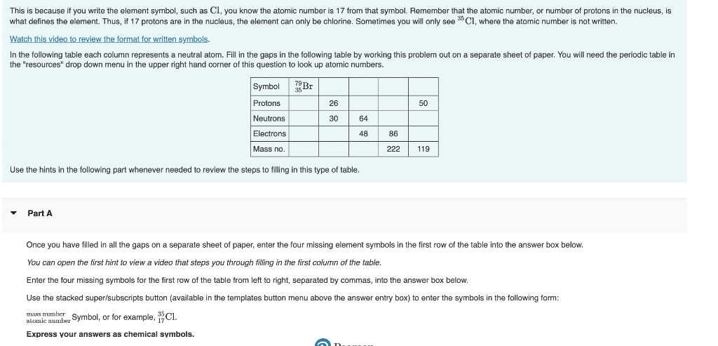 This is because if you write the element symbol, such as