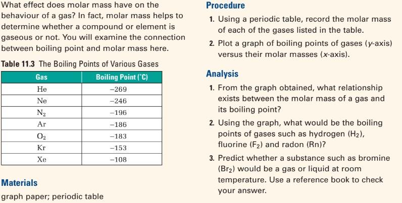  What effect does molar mass have on the Procedure behaviour of