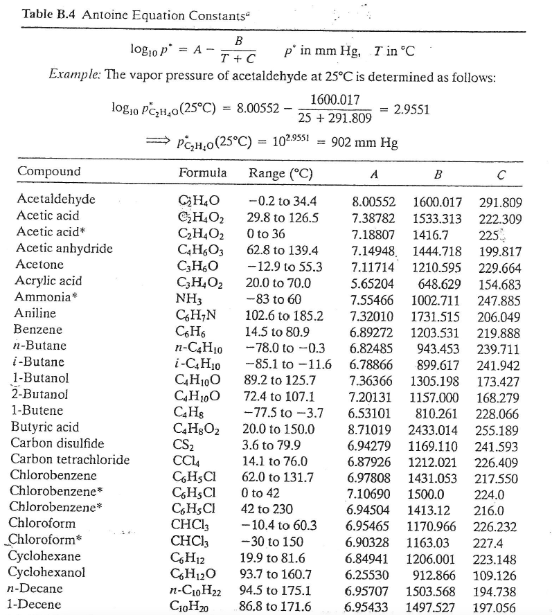 Solve using Excel or Python For the binary n-butane, i-butane, do the