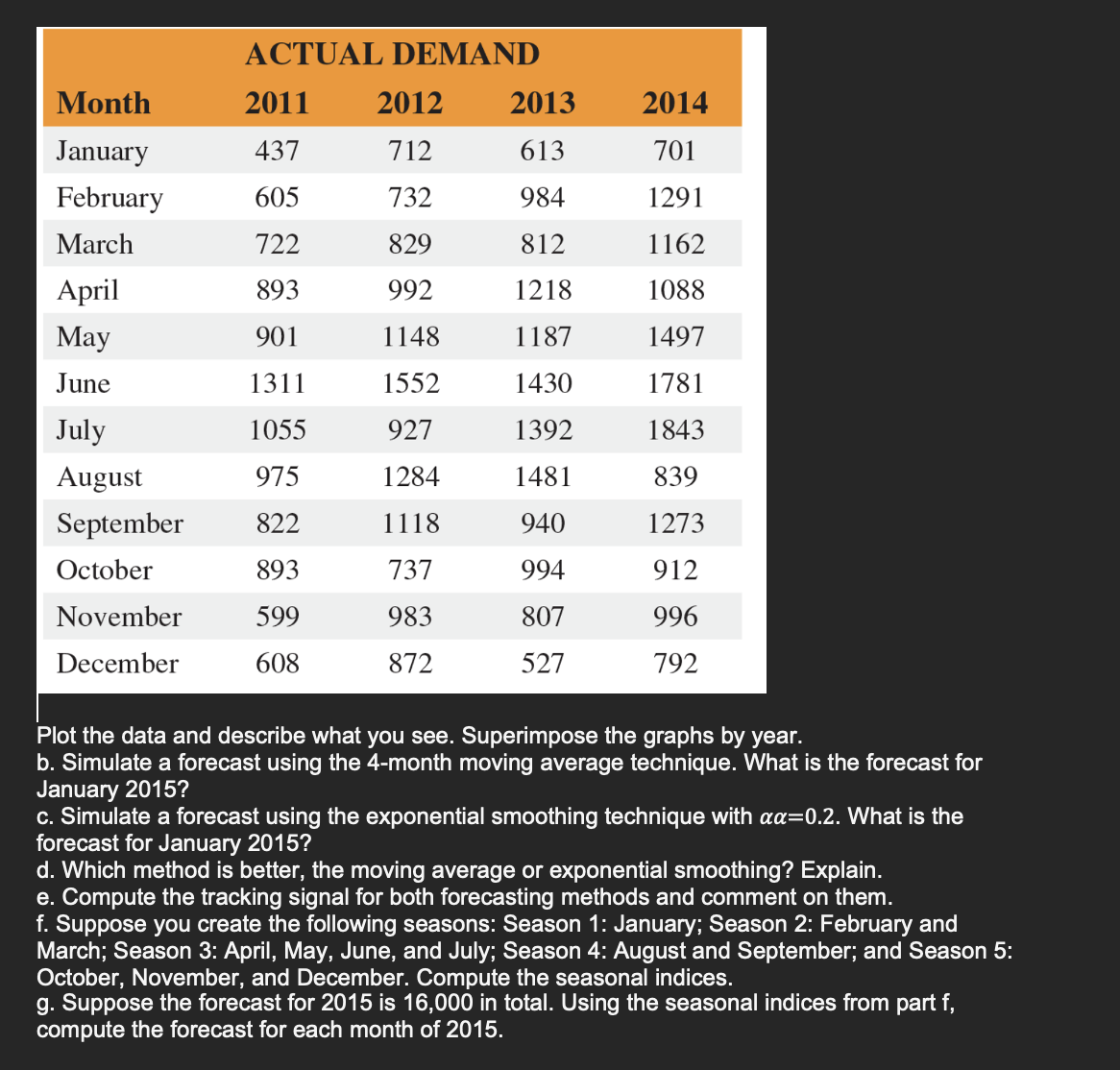  Plot the data and describe what you see. Superimpose the graphs