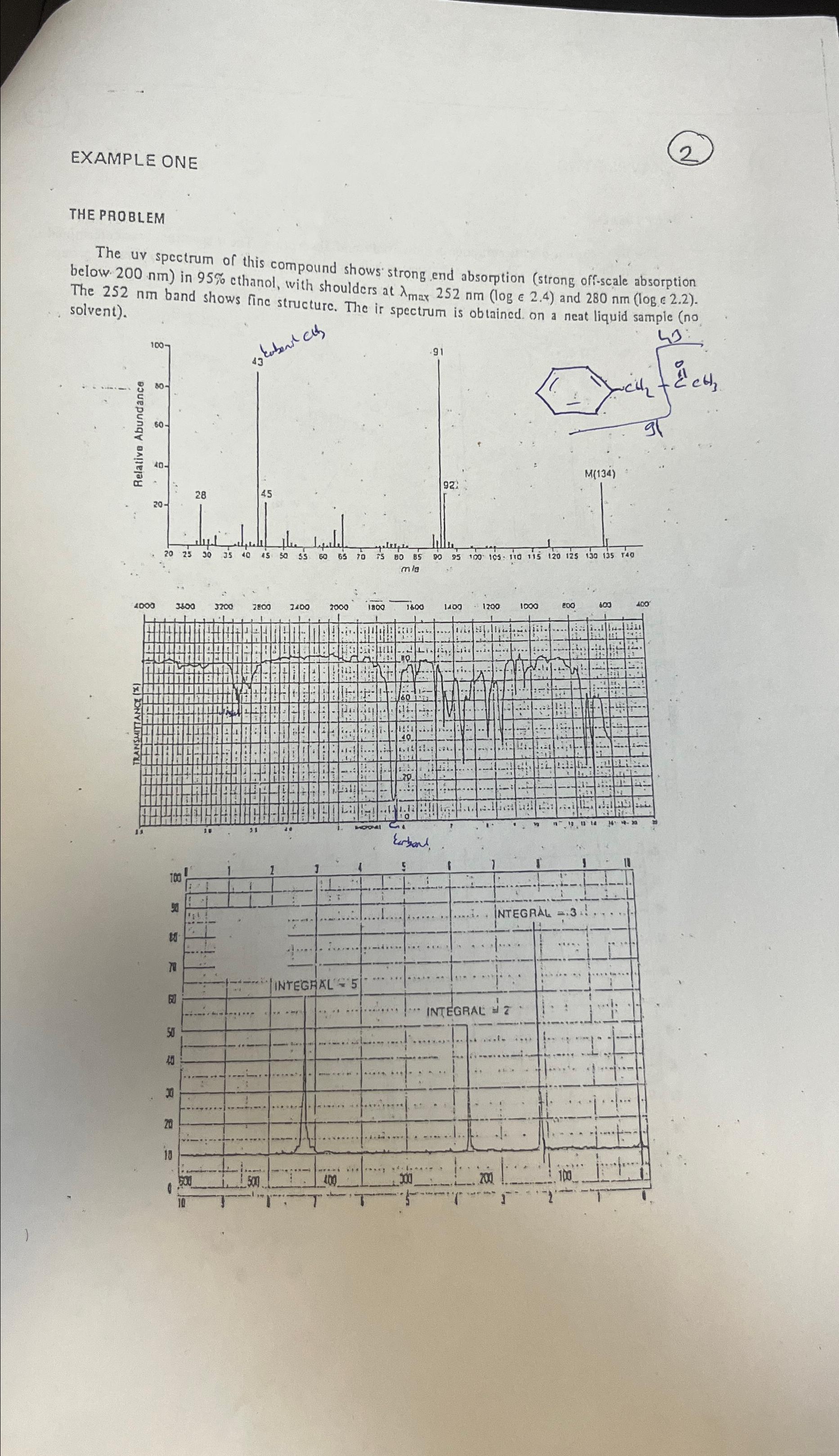  EXAMPLE ONE (2) THE PROBLEM The uv spectrum of this compound