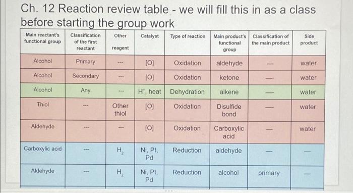 specified common names or IUPAC ending (as indicated) a Problem Requirement -