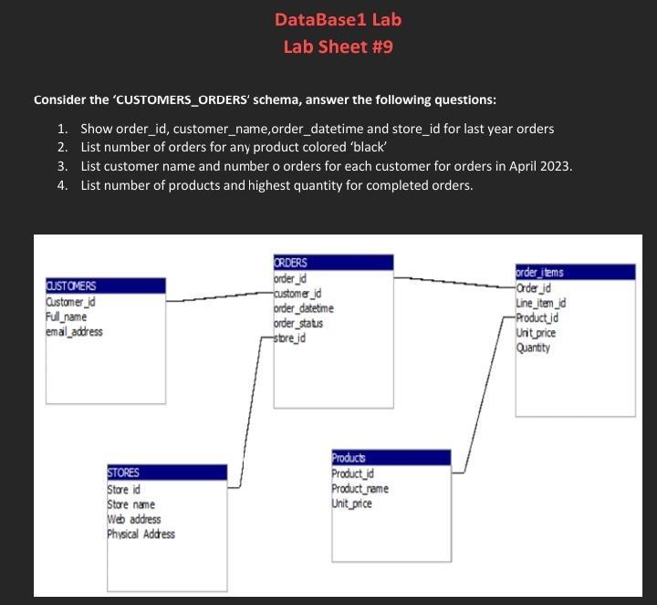  DataBase1 Lab Lab Sheet #9 Consider the 'CUSTOMERS_ORDERS' schema, answer the