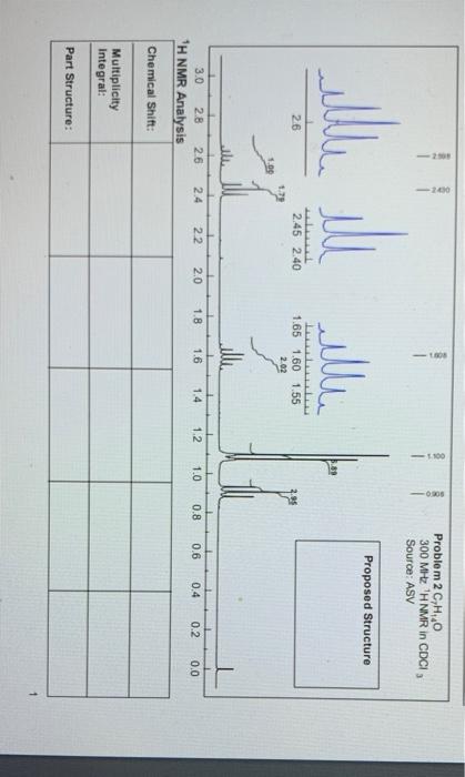 please help find the structure thank you! -200 TB Problem 2 C,H,O
