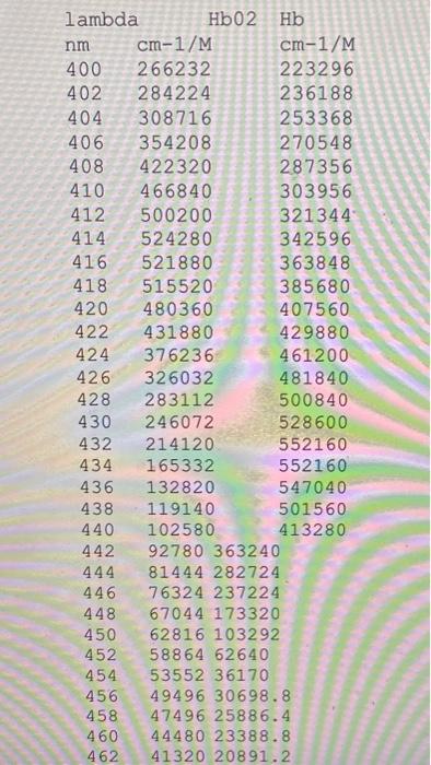 show what the code would look like! 5. (10 points) Download Hb.txt