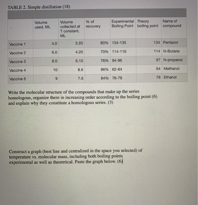 please help Table 3 contains the experimental data for the 2.0 mL