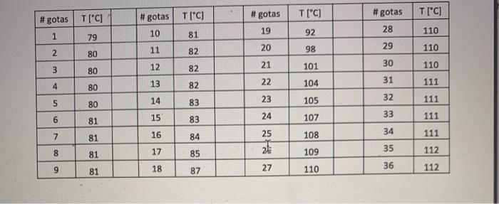 micro-scale fractional distillation. of a mixture of hydrocarbons. Reference: Instructions for Plotting