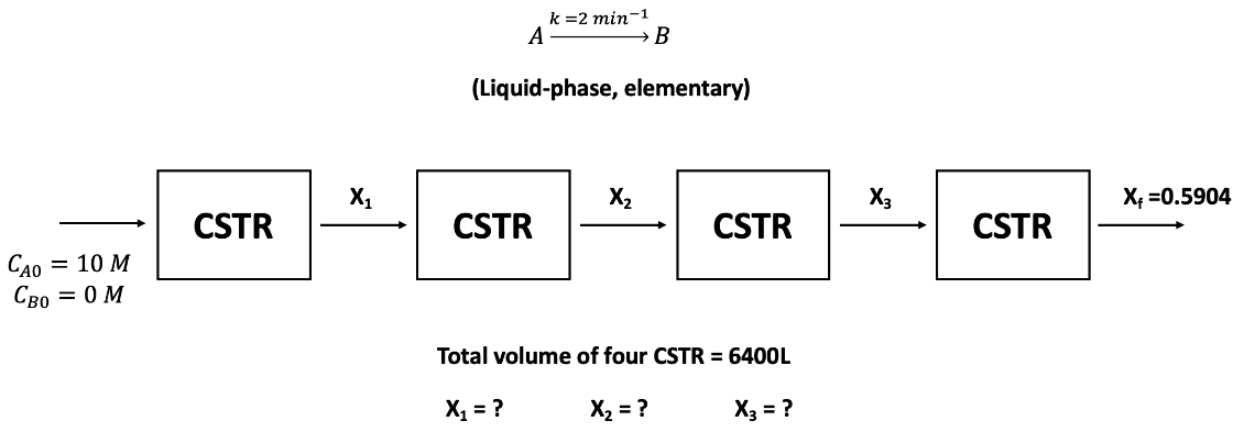  A liquid-phase irreversible reaction: A->B+S follows the elementary reaction rate law.