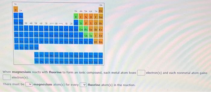  When magnesium reacts with fluorine to form an ionic compound, each