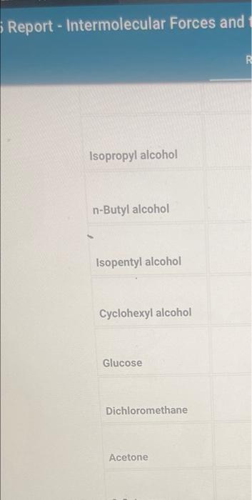 tests you performed involved five different attractive forces. Give an example from
